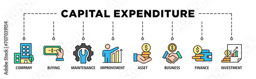 Capital expenditure banner web icon set vector illustration concept with icon of company, buying, maintenance, improvement, asset, business, finance, investment