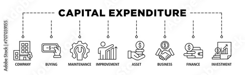Capital expenditure banner web icon set vector illustration concept with icon of company, buying, maintenance, improvement, asset, business, finance, investment