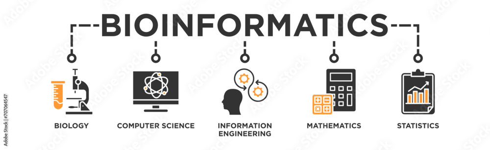 Bioinformatics banner web icon vector illustration concept with icon of biology, computer science, information engineering, mathematics and statistics