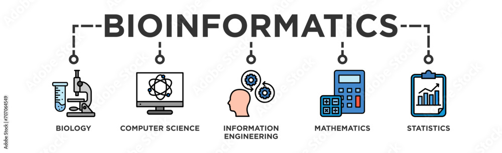 Bioinformatics banner web icon vector illustration concept with icon of biology, computer science, information engineering, mathematics and statistics Bioinformatics banner web icon vector illustration concept with icon of biology, computer science, information engineering, mathematics and statistics