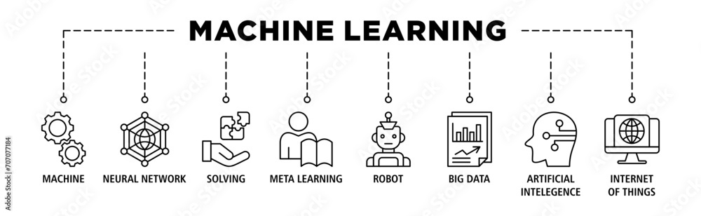 Machine learning banner web icon set vector illustration concept with icon of technology, engineering, algorthm, data analytics, clustering and computer science Machine learning banner web icon set vector illustration concept with icon of technology, engineering, algorthm, data analytics, clustering and computer science
