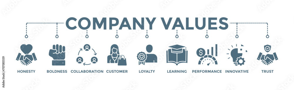 Company values banner web icon vector illustration concept with icon of honesty, boldness, collaboration, customer loyalty, learning, performance, innovative, trust Company values banner web icon vector illustration concept with icon of honesty, boldness, collaboration, customer loyalty, learning, performance, innovative, trust