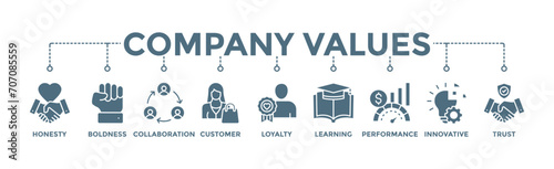 Company values banner web icon vector illustration concept with icon of honesty, boldness, collaboration, customer loyalty, learning, performance, innovative, trust