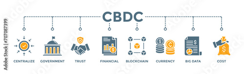 Cbdc banner web icon vector illustration concept of central bank digital currency with icons of centralize, government, trust, financial, blockchain, currency, big data and cost