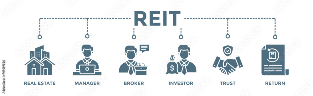 REIT banner web icon vector illustration concept of real estate investment trust with icon of real estate, manager, broker, investor, trust and return REIT banner web icon vector illustration concept of real estate investment trust with icon of real estate, manager, broker, investor, trust and return