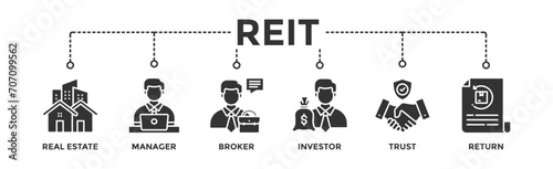 REIT banner web icon vector illustration concept of real estate investment trust with icon of real estate, manager, broker, investor, trust and return photo