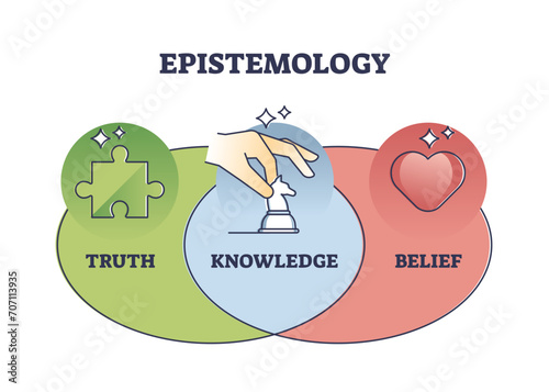 Epistemology as philosophy study about truth and belief outline diagram, transparent background.Labeled educational scheme with combination of knowledge theory illustration.