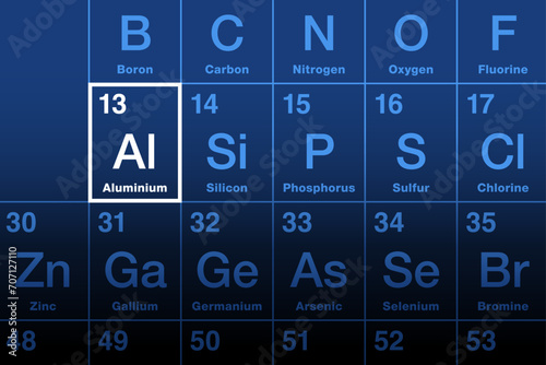Aluminum element on the periodic table. Chemical element and metal with symbol Al and atomic number 13. Used as alloy, for transportation, packaging, machinery, cases and in electricity. Illustration.
