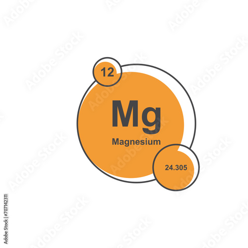 Chemical sign and symbol