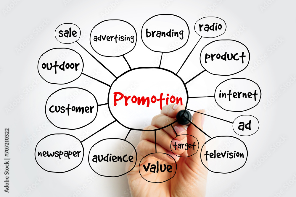 Promotion mind map, business concept for presentations and reports Promotion mind map, business concept for presentations and reports