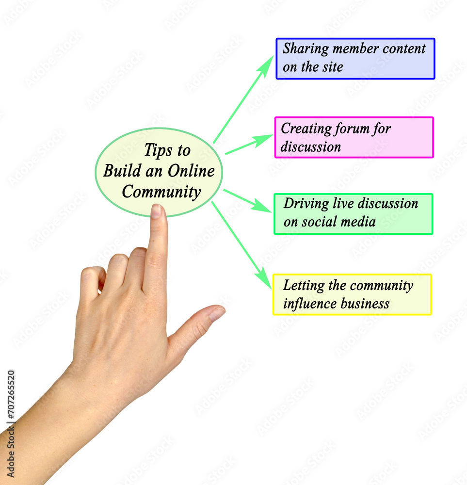 Tips to Build an Online Community Tips to Build an Online Community