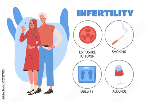 Infertility causes concept. Medical infographics and educational materials. Exposure to toxin, smoking, alcohol and obesity. Unhealthy lifestyle and habits. Cartoon flat vector illustration photo