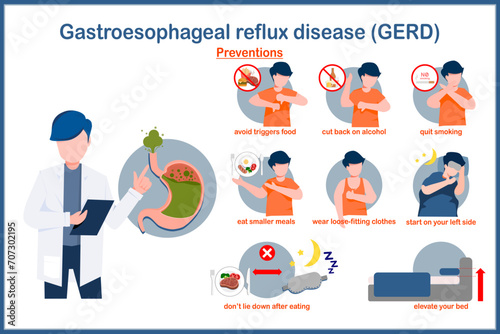 Medical vector illustration in flat style.preventions of GERD.avoid trigger food,limit alcohol,quit smoking,eat small meals,wear loose clothing,don’t lie down after eating.isolate on white background.