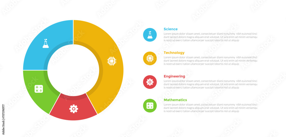 STEM education infographics template diagram with big outline pie chart with stack information with 4 point step design for slide presentation - obrazy, fototapety, plakaty 