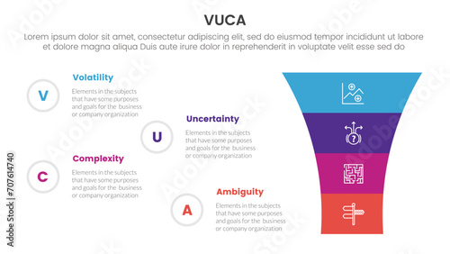 vuca framework infographic 4 point stage template with round funnel on right column for slide presentation photo
