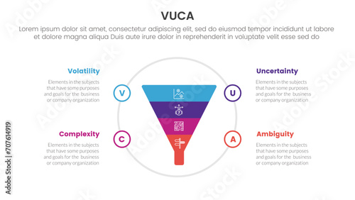 vuca framework infographic 4 point stage template with funnel on big circle for slide presentation