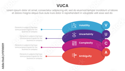 vuca framework infographic 4 point stage template with round shape and small circle badge on edge for slide presentation