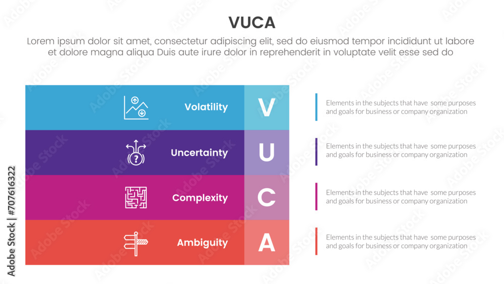vuca framework infographic 4 point stage template with big rectangle box vertical stack on left layout for slide presentation