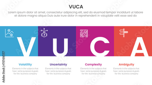 vuca framework infographic 4 point stage template with square box full width horizontal and title badge for slide presentation