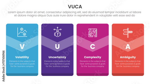 vuca framework infographic 4 point stage template with big box vertical badge banner for slide presentation