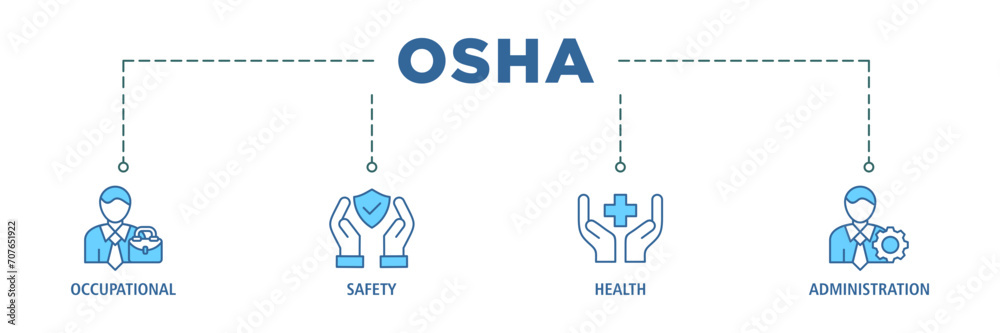 OSHA banner web icon set vector illustration concept for occupational safety and health administration with an icon of worker, protection, healthcare, and procedure - obrazy, fototapety, plakaty 