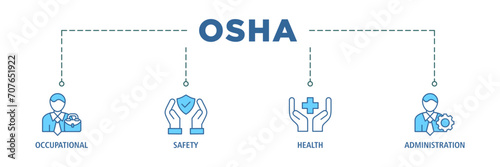 OSHA banner web icon set vector illustration concept for occupational safety and health administration with an icon of worker, protection, healthcare, and procedure