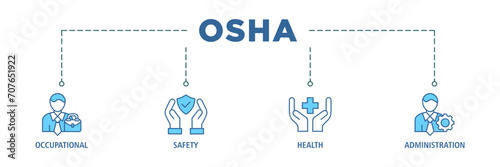 OSHA banner web icon set vector illustration concept for occupational safety and health administration with an icon of worker, protection, healthcare, and procedure