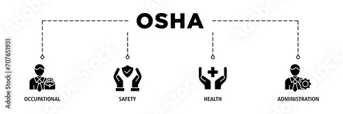 OSHA banner web icon set vector illustration concept for occupational safety and health administration with an icon of worker, protection, healthcare, and procedure