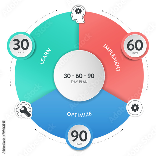 30 60 90 Day Plan strategy infographic diagram banner template with icon vector has learn, implement and optimize. 3 phases strategic outline outlining goals and actions for success in projects.