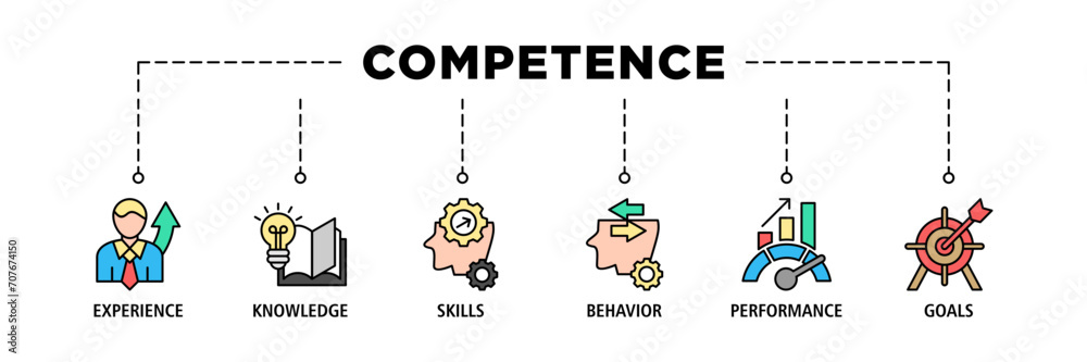 Competence banner web icon set vector illustration concept with an icon of experience, knowledge, skills, behavior, performance, and goals Competence banner web icon set vector illustration concept with an icon of experience, knowledge, skills, behavior, performance, and goals