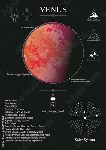 Venus poster. Venus in the natal chart (horoscope).