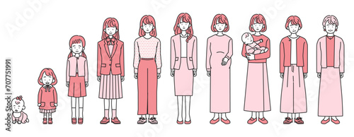 女性のライフステージ　人生