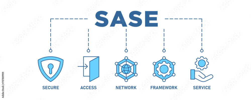 SASE banner web icon set vector illustration concept of secure access service edge with icon of security, password, network, framework and support SASE banner web icon set vector illustration concept of secure access service edge with icon of security, password, network, framework and support