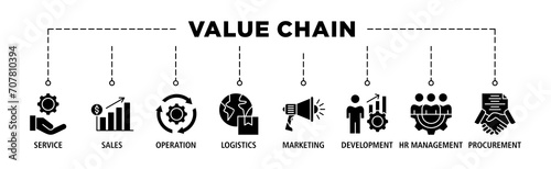Value chain banner web icon set vector illustration concept with icon of service, sales, operation, logistics, marketing, development, hr management, procurement