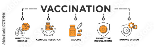 Vaccination banner web icon vector illustration concept for immune system due to coronavirus pandemic with an icon of virus infectious disease, vaccine clinical research, and protective inoculations