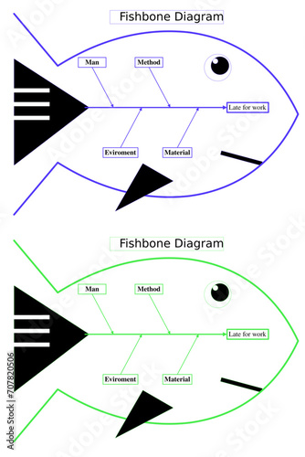 Fishbone diagram