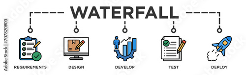 Waterfall banner web icon vector illustration concept with icon of requirements, design, develop, test and deploy