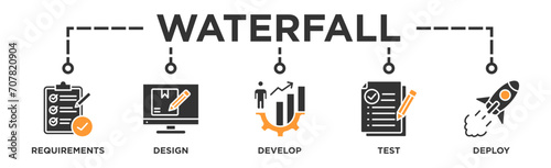 Waterfall banner web icon vector illustration concept with icon of requirements, design, develop, test and deploy