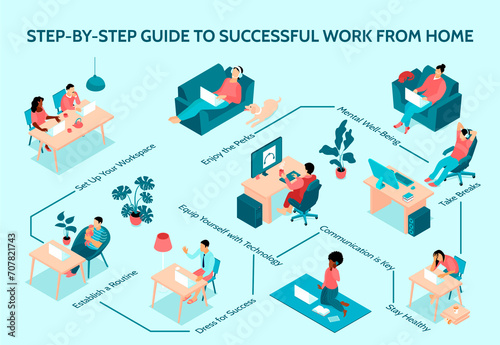 Isometric teleworking flowchart template with people working from home photo