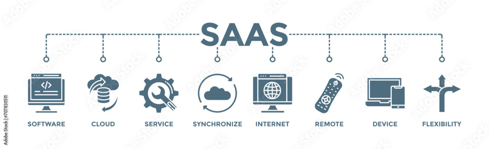 Φωτογραφία SaaS banner web icon vector illustration concept with icon of software, cloud, s