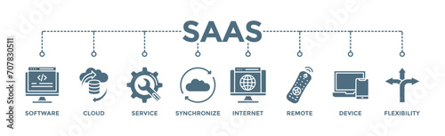 SaaS banner web icon vector illustration concept with icon of software, cloud, service, synchronize, internet, remote, device and flexibility