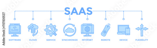 SaaS banner web icon vector illustration concept with icon of software, cloud, service, synchronize, internet, remote, device and flexibility