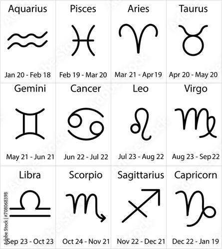 Simple flat vector Signs of the Zodiac Astrology Signs cards.  Symbol with text and dates isolated on a white background