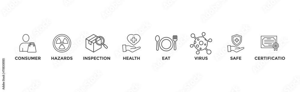 Obraz premium Food safety banner web with icon of consumer, hazards, inspection, health, eat, virus, safe and certification