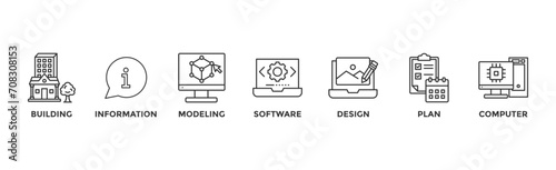BIM banner web icon for building information modeling with icon of building, information, modeling, software, design, plan, and computer	