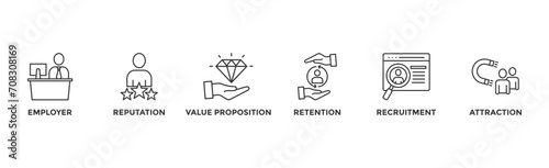 Employer branding banner web with an icon of pay raise, reputation, value proposition, retention, recruitment and attraction photo