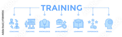 Training banner web icon vector illustration concept for education with icon of coaching, teaching, knowledge, development, learning, experience, and skills