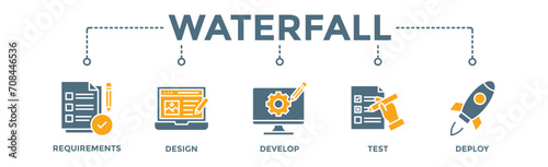 Waterfall banner web icon vector illustration concept with icon of requirements, design, develop, test and deploy