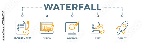 Waterfall banner web icon vector illustration concept with icon of requirements, design, develop, test and deploy