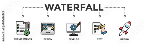Waterfall banner web icon vector illustration concept with icon of requirements, design, develop, test and deploy